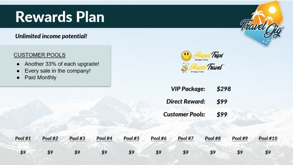Travel Gig Rewards Plan