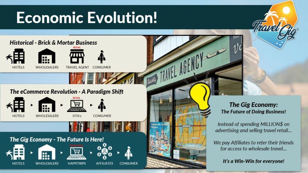 Economic Evolution